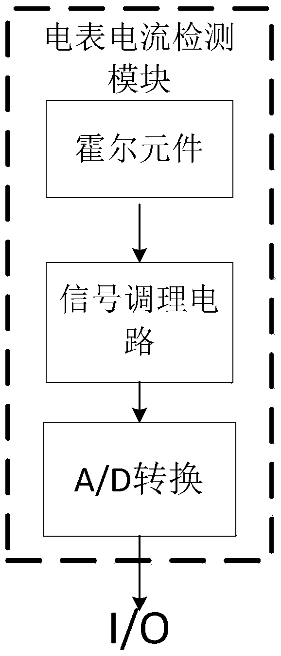 An anti-remote control smart meter