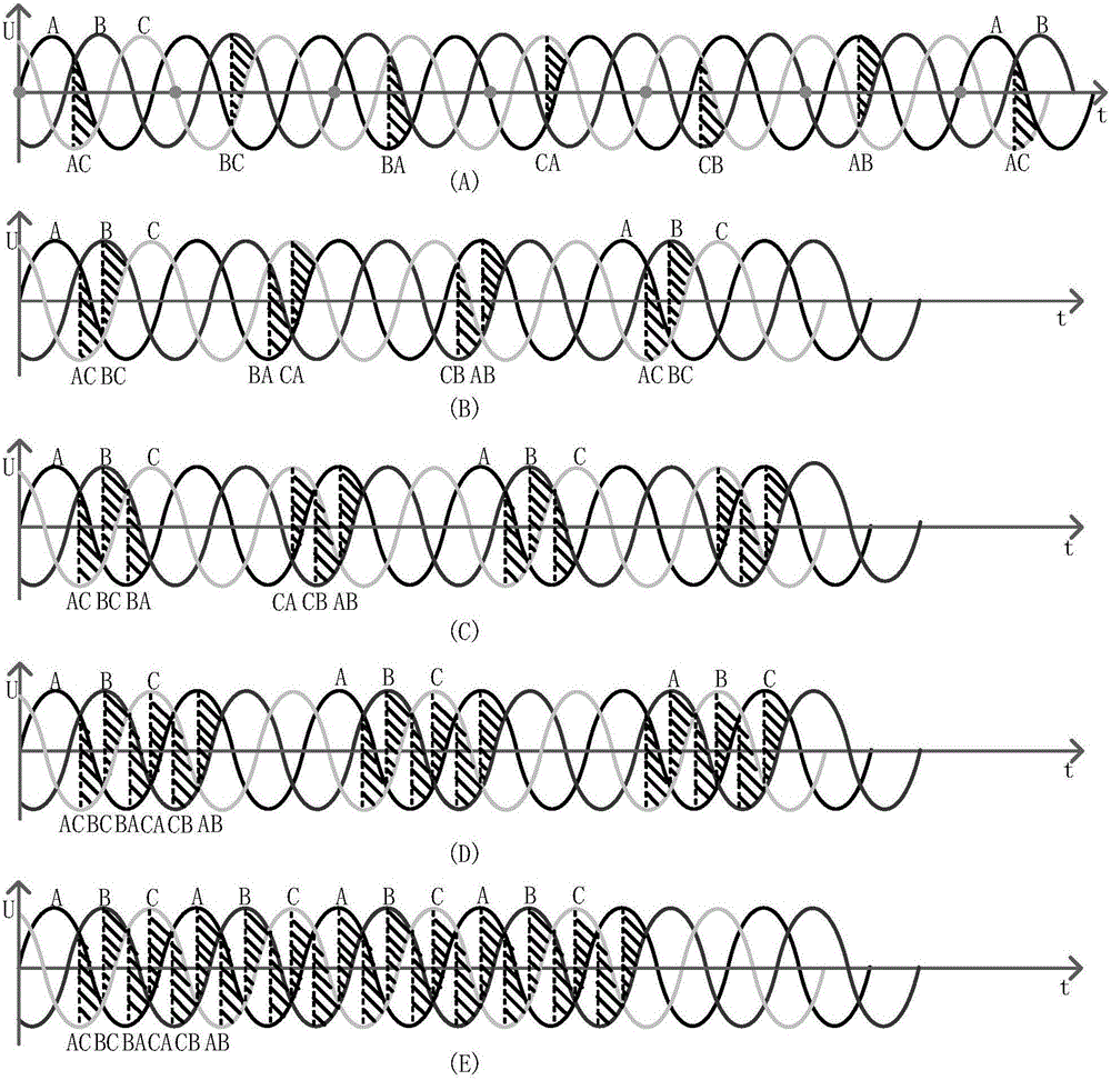 Pre-magnetizing-based variable-frequency soft starting system and method for rotating magnetic field of induction motor