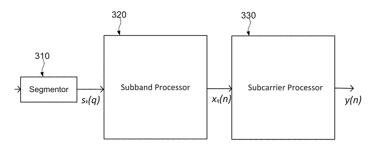 Digital encoder and method of encoding