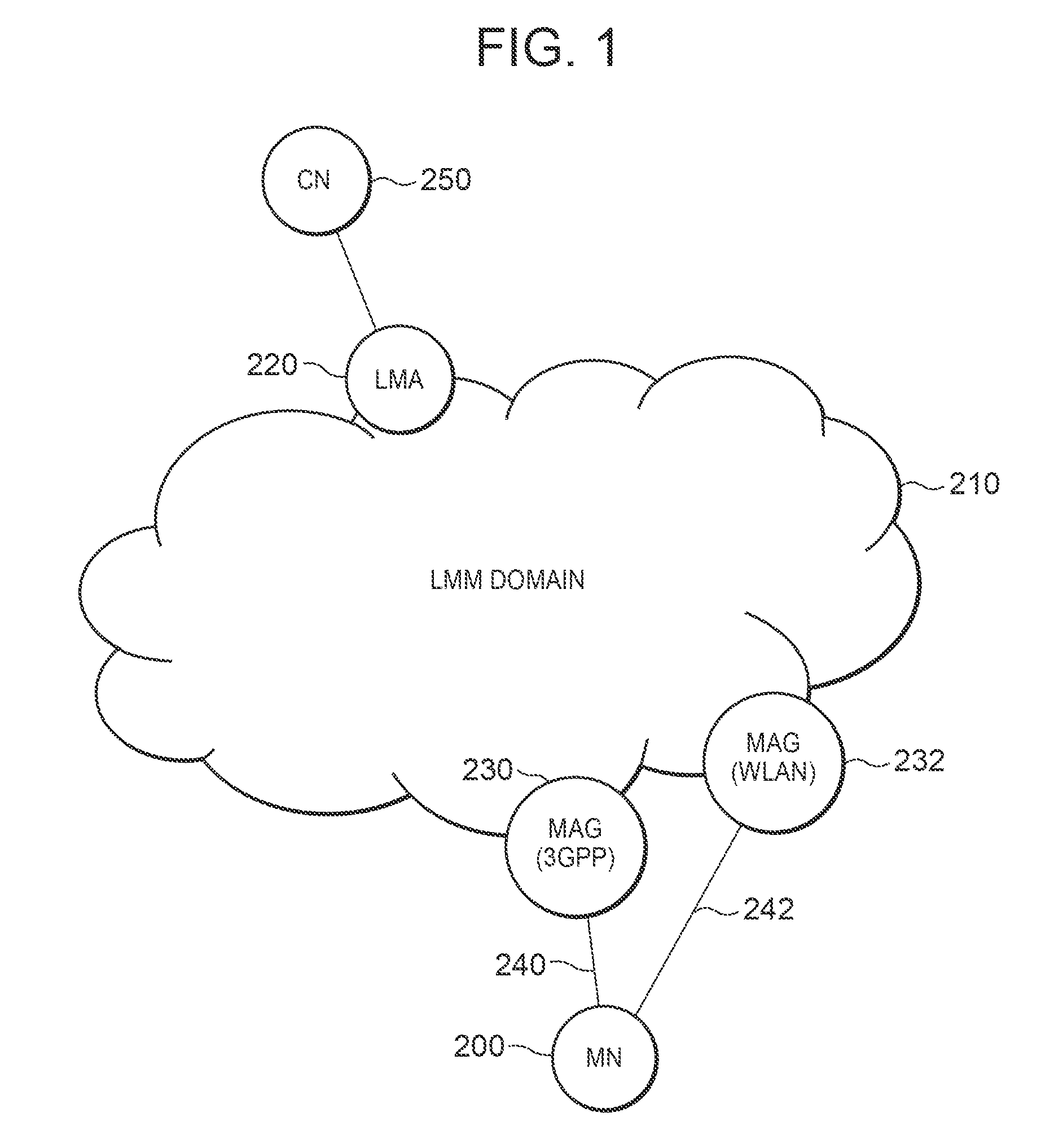 Interface Switching System, Mobile Node, Proxy Node, and Mobile Management Node