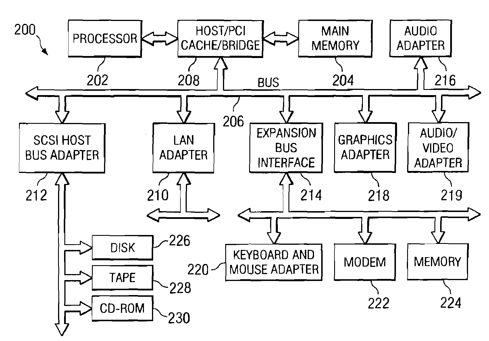Method and apparatus for dynamically tuning radio stations with user-defined play lists
