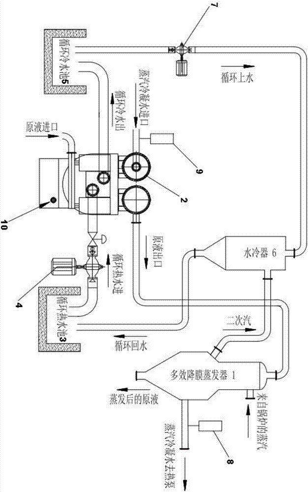 Circulating water waste heat recovery device and technology of evaporation unit