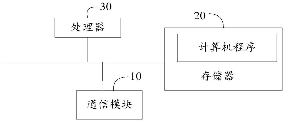 Distributed data storage method, server and readable storage medium