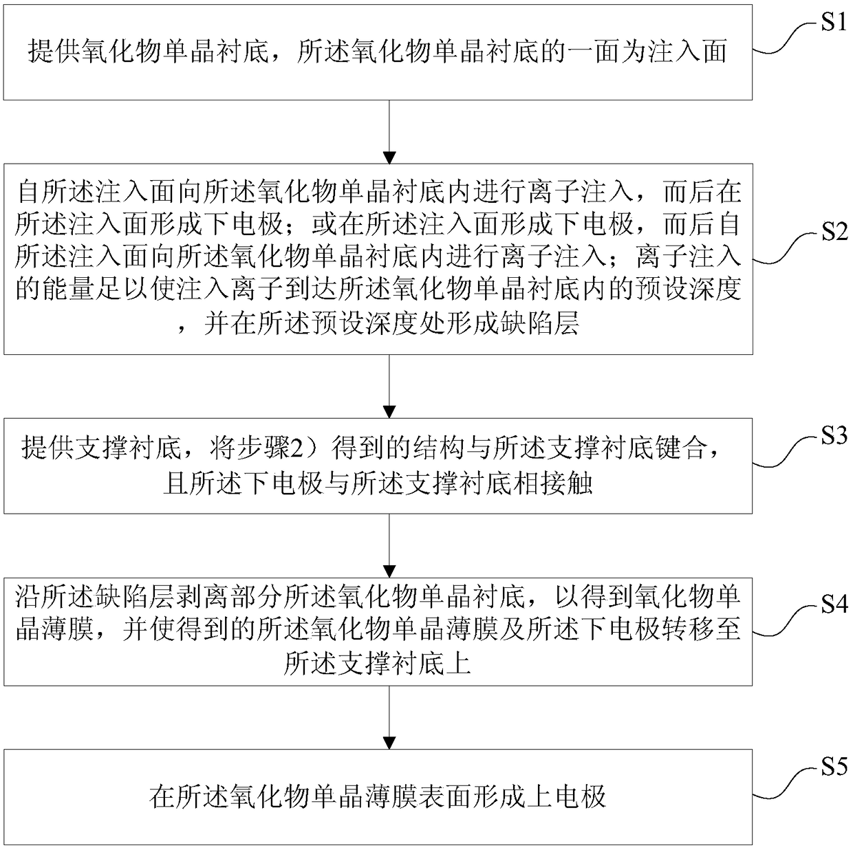 Method for preparing single crystal oxide resistive variable memory using ion implantation stripping technology