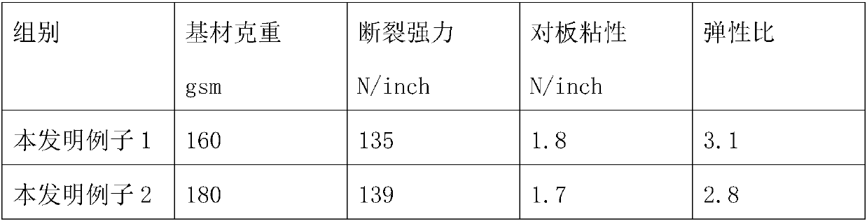 Pretreatment method for full-cotton heavy type self-adhering bandage