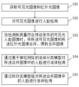 Living body detection method and device, chip and computer readable storage medium