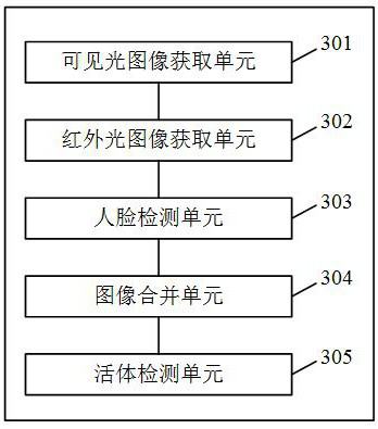 Living body detection method and device, chip and computer readable storage medium