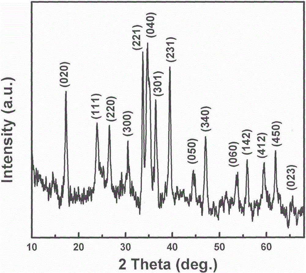 Preparation method of novel cobaltous dihydroxycarbonate-nitrogen-doped graphene combined electrode material