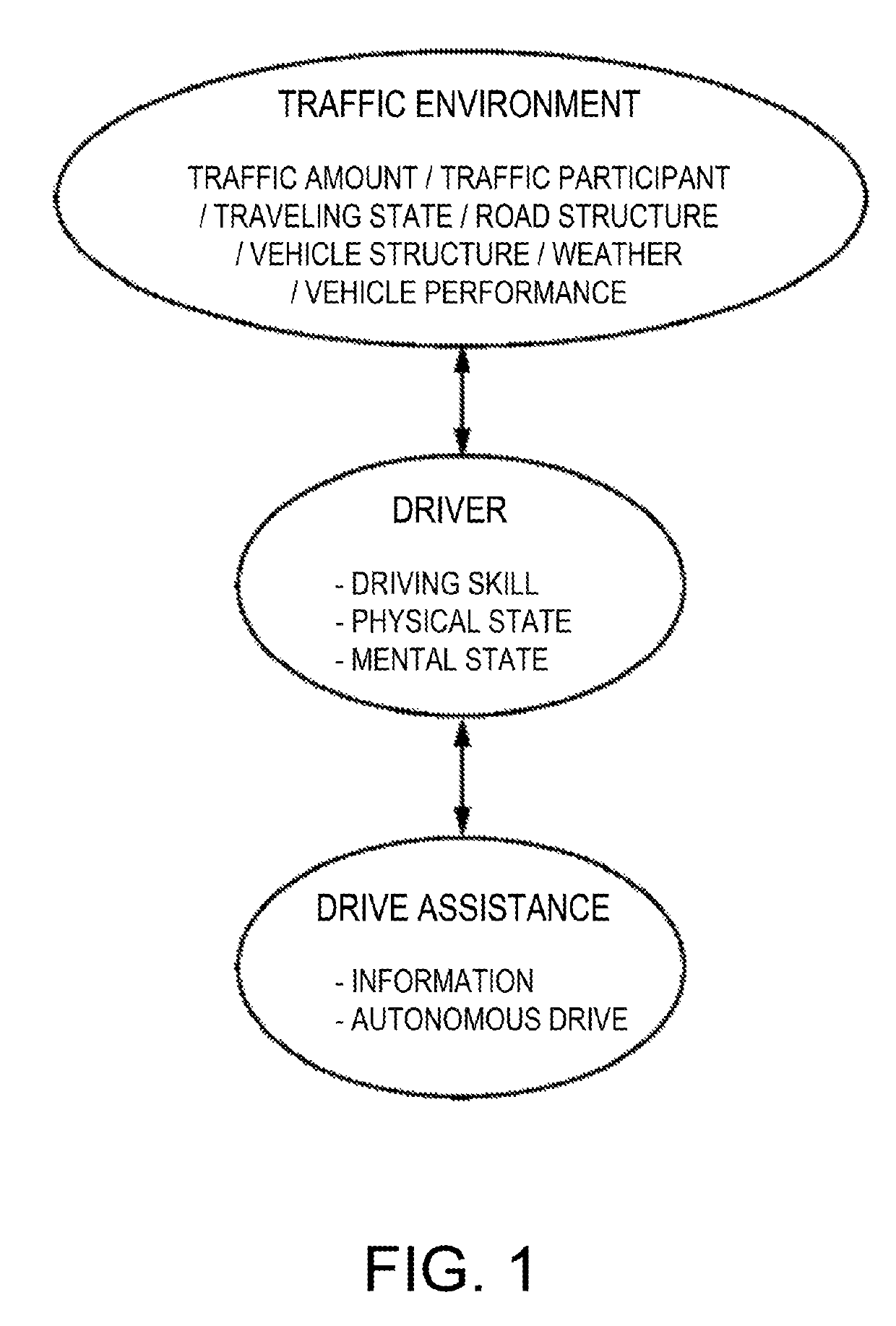 Vehicle drive assistance system