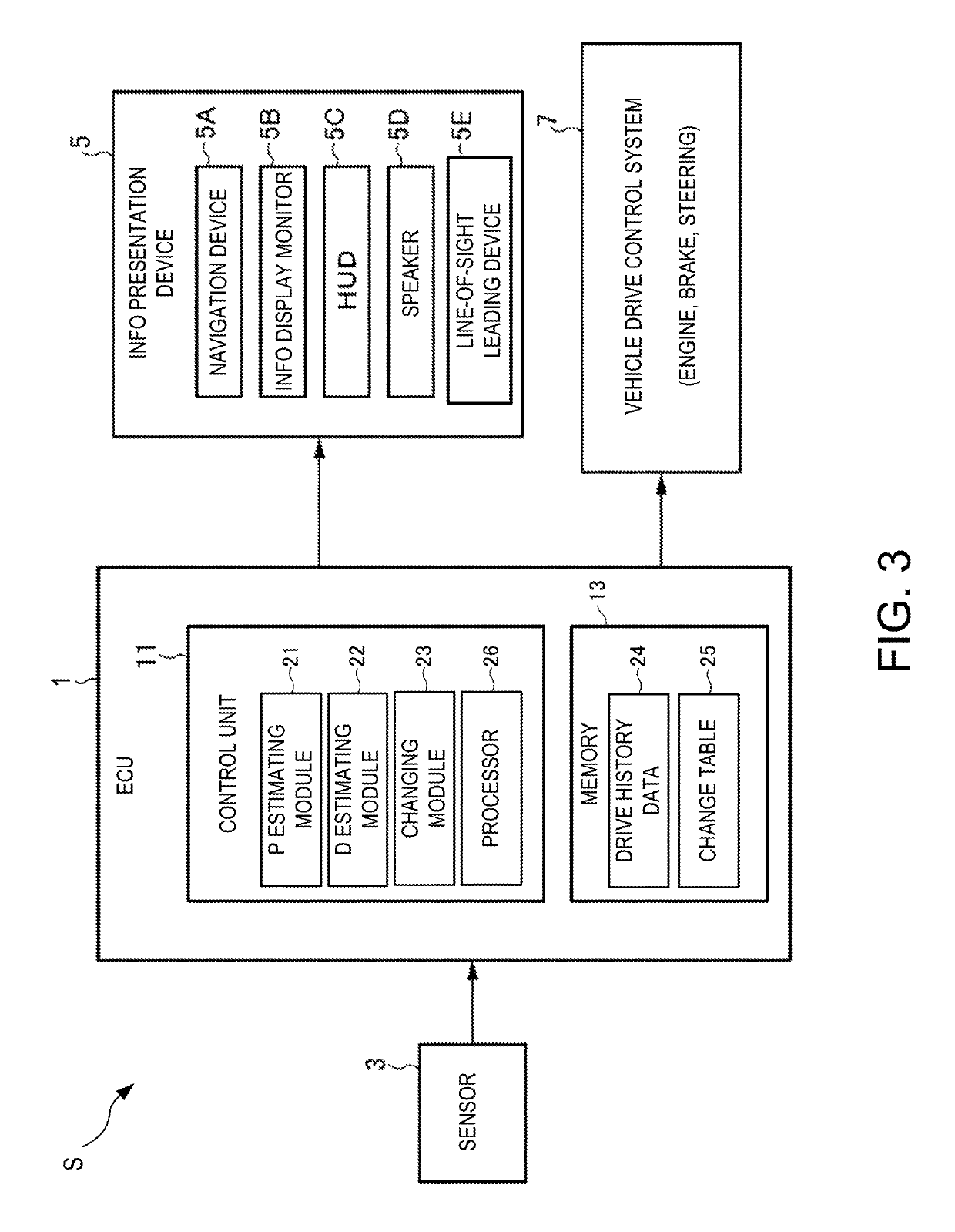 Vehicle drive assistance system