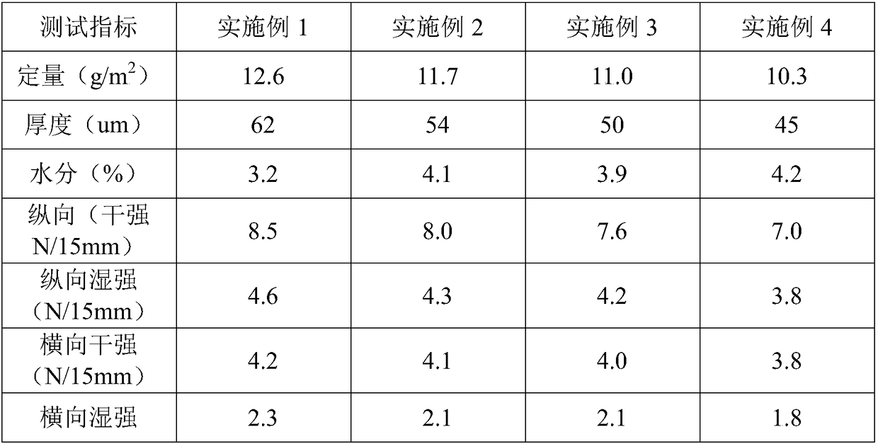 Production method of thermal-sensitive stencil base paper