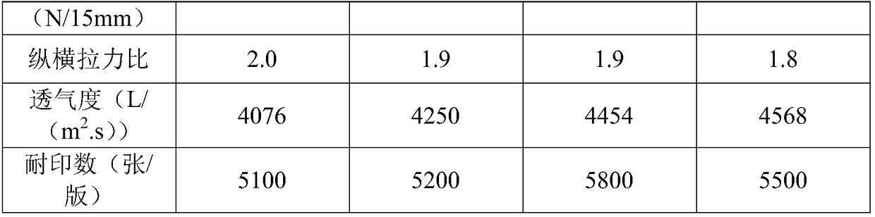 Production method of thermal-sensitive stencil base paper