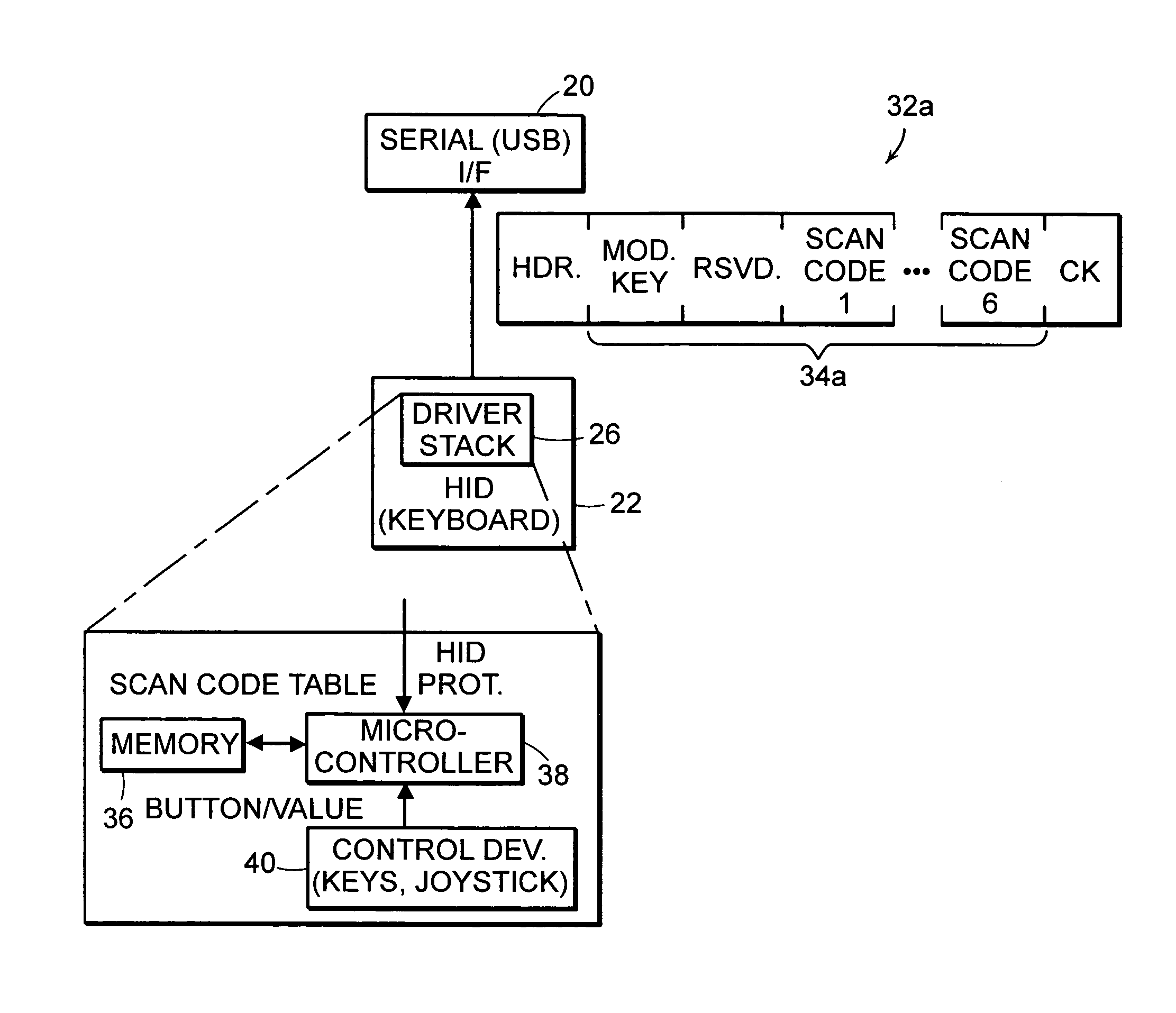 Wireless human interface device packet compression system and method for reducing power consumption