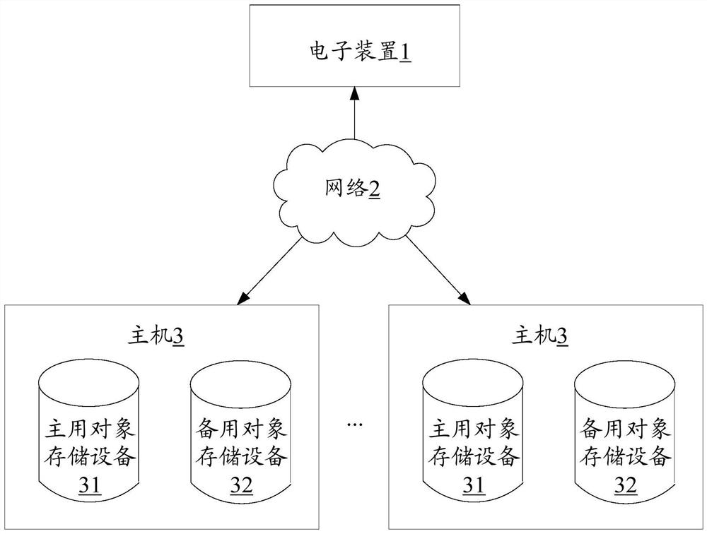 Troubleshooting method, device, distributed storage system and storage medium