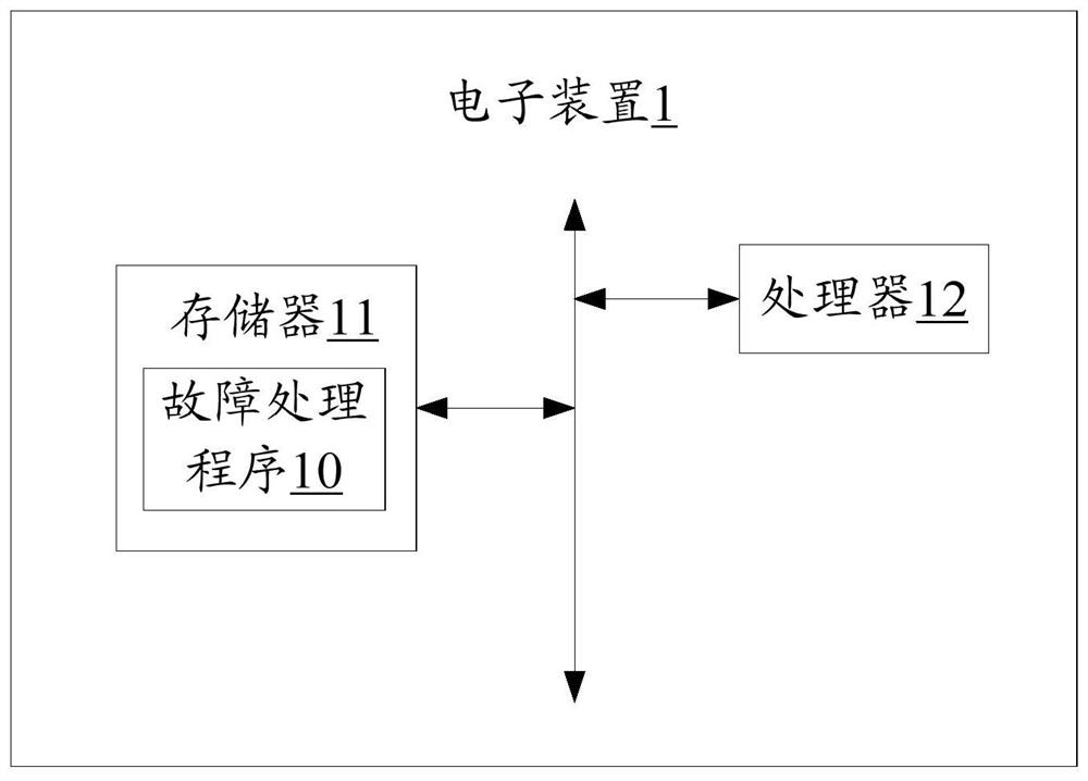 Troubleshooting method, device, distributed storage system and storage medium