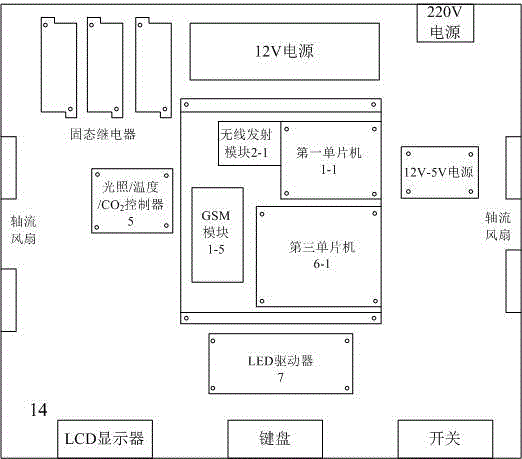 Plant tissue culture environmental information monitoring and simulating system