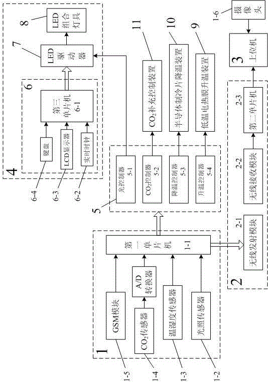 Plant tissue culture environmental information monitoring and simulating system