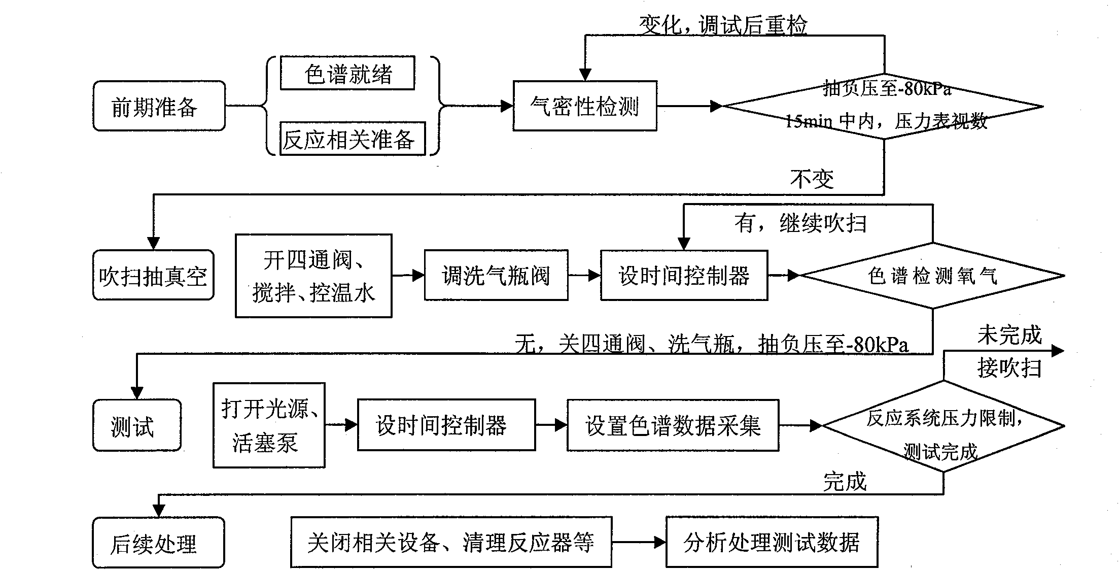 Light-catalyzed reaction negative-pressure loop circuit automatically testing system