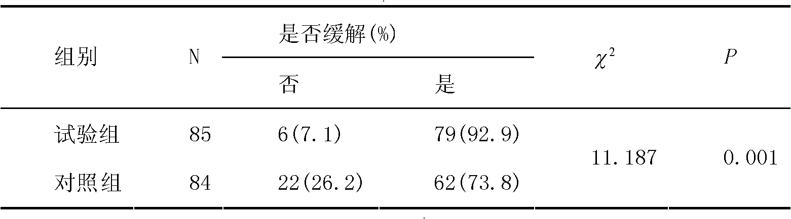Chinese medicinal composition for treating cough caused by cold-type infection and preparation method thereof