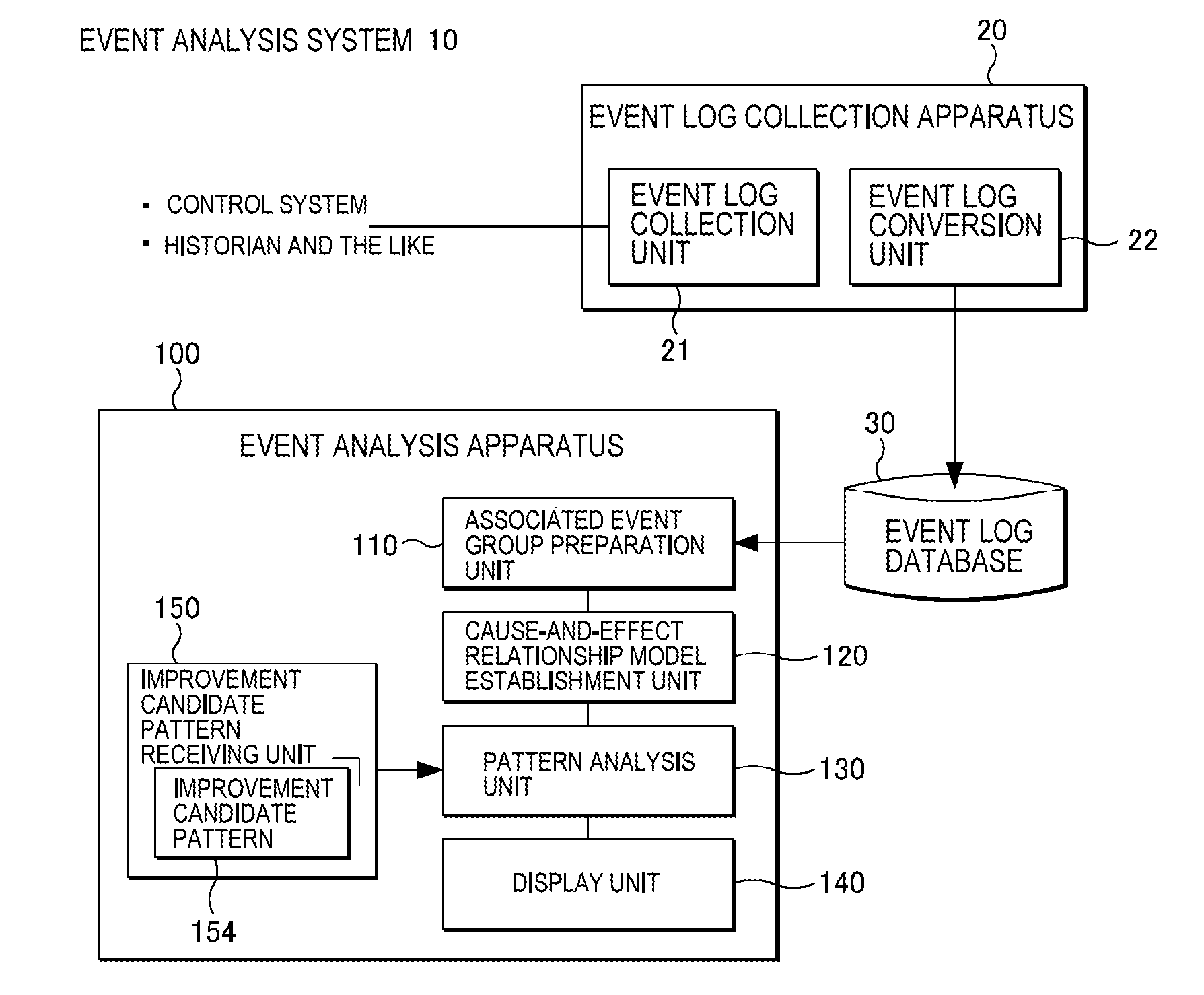 Event analysis apparatus, event analysis method and computer program product