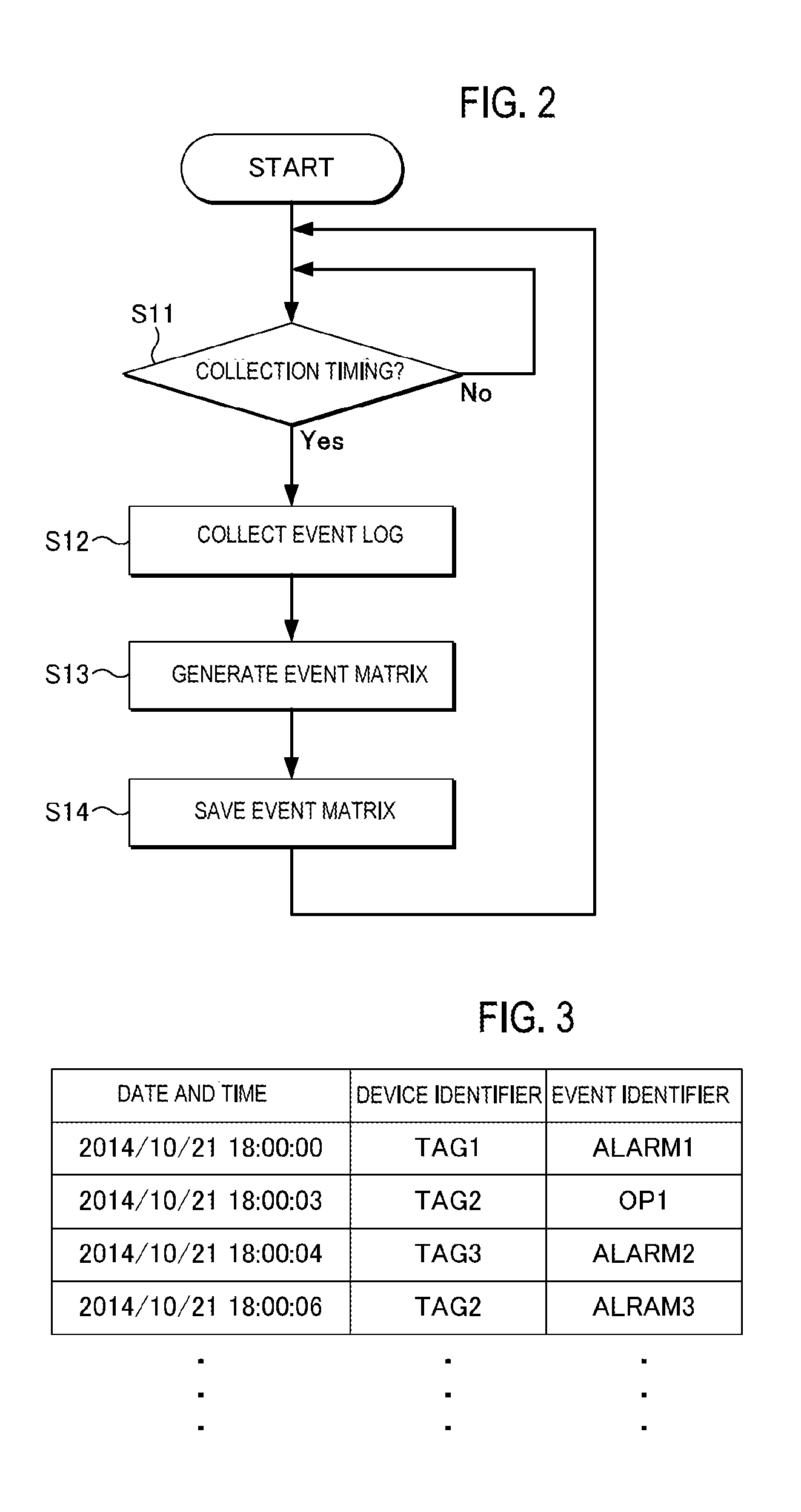 Event analysis apparatus, event analysis method and computer program product