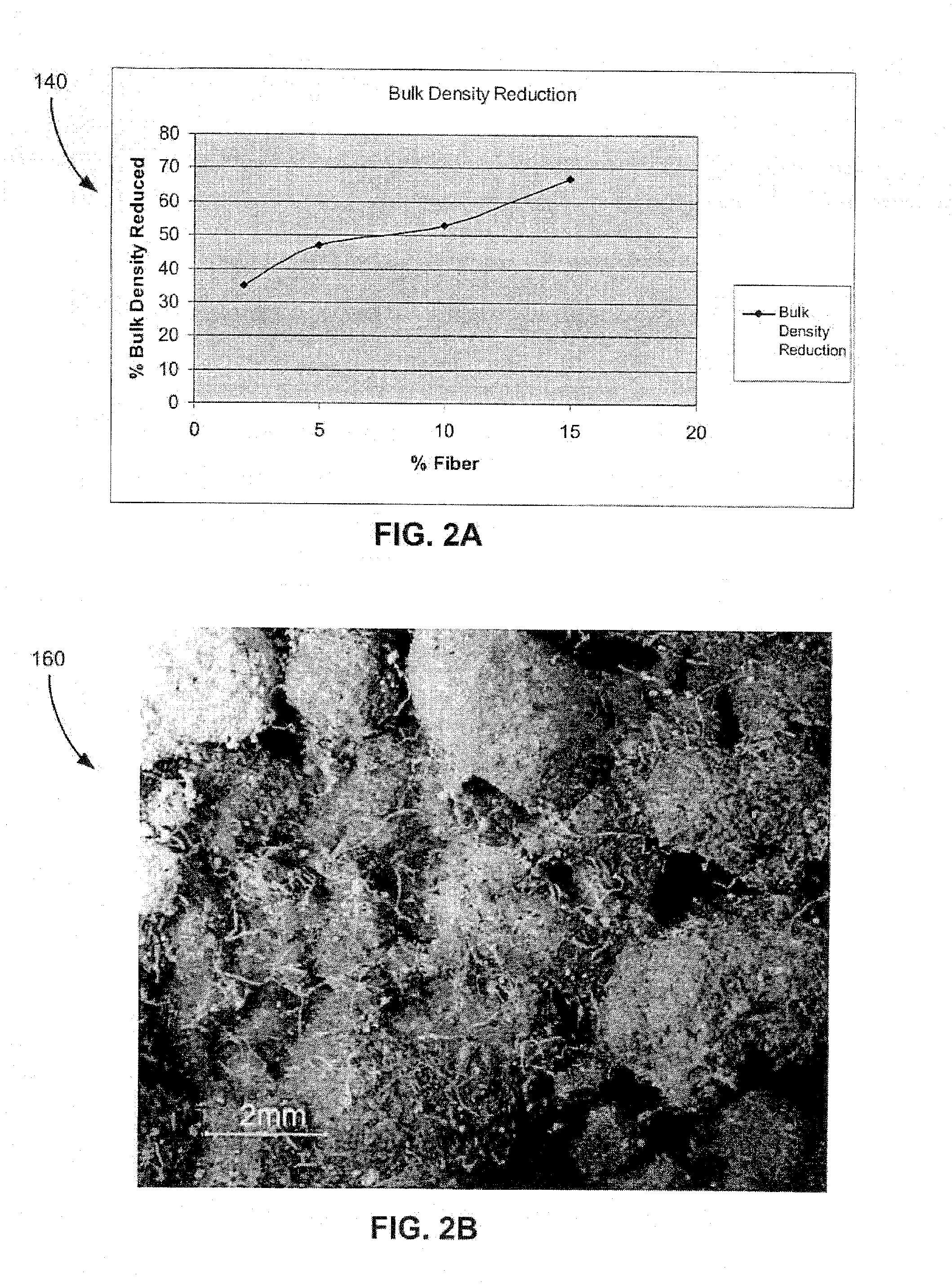 Dry Bed Agglomeration Process and Product Formed Thereby