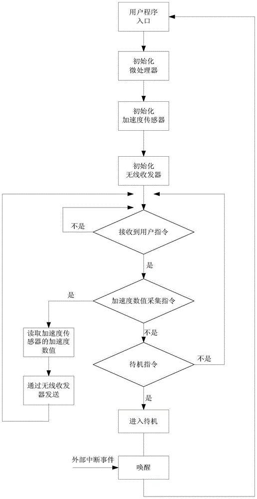 Wireless accelerated speed sensor and data collecting method thereof