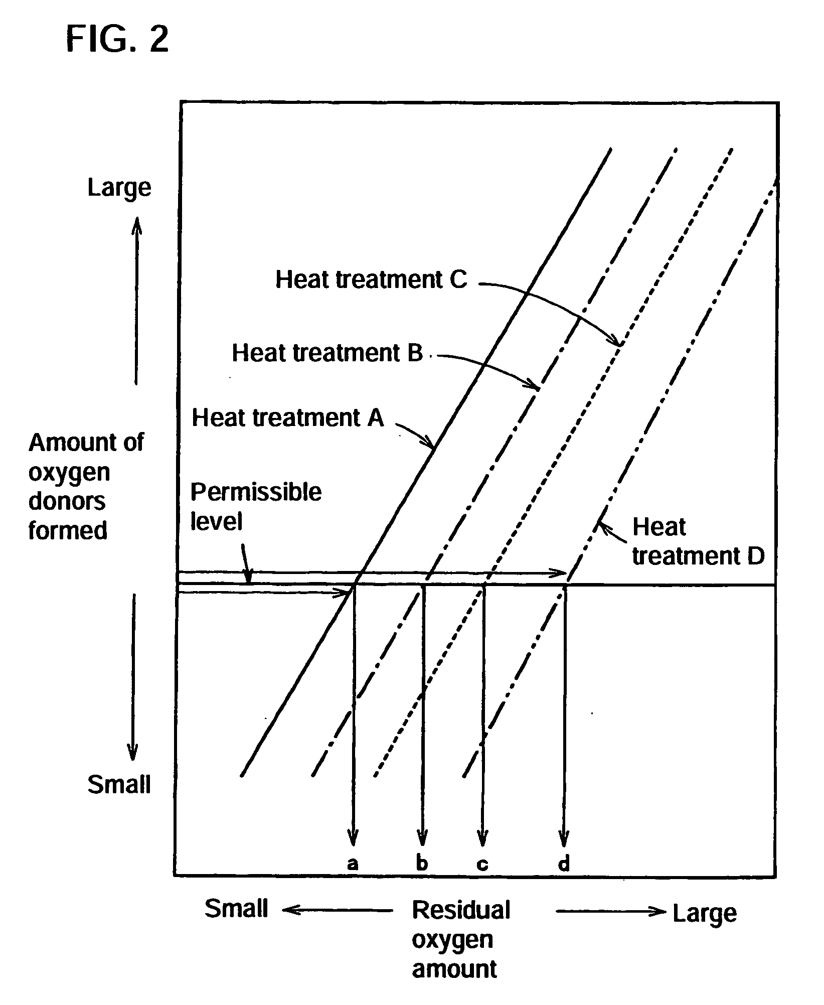 Process for producing high-resistance silicon wafers and process for producing epitaxial wafers and soi wafers (as amended)