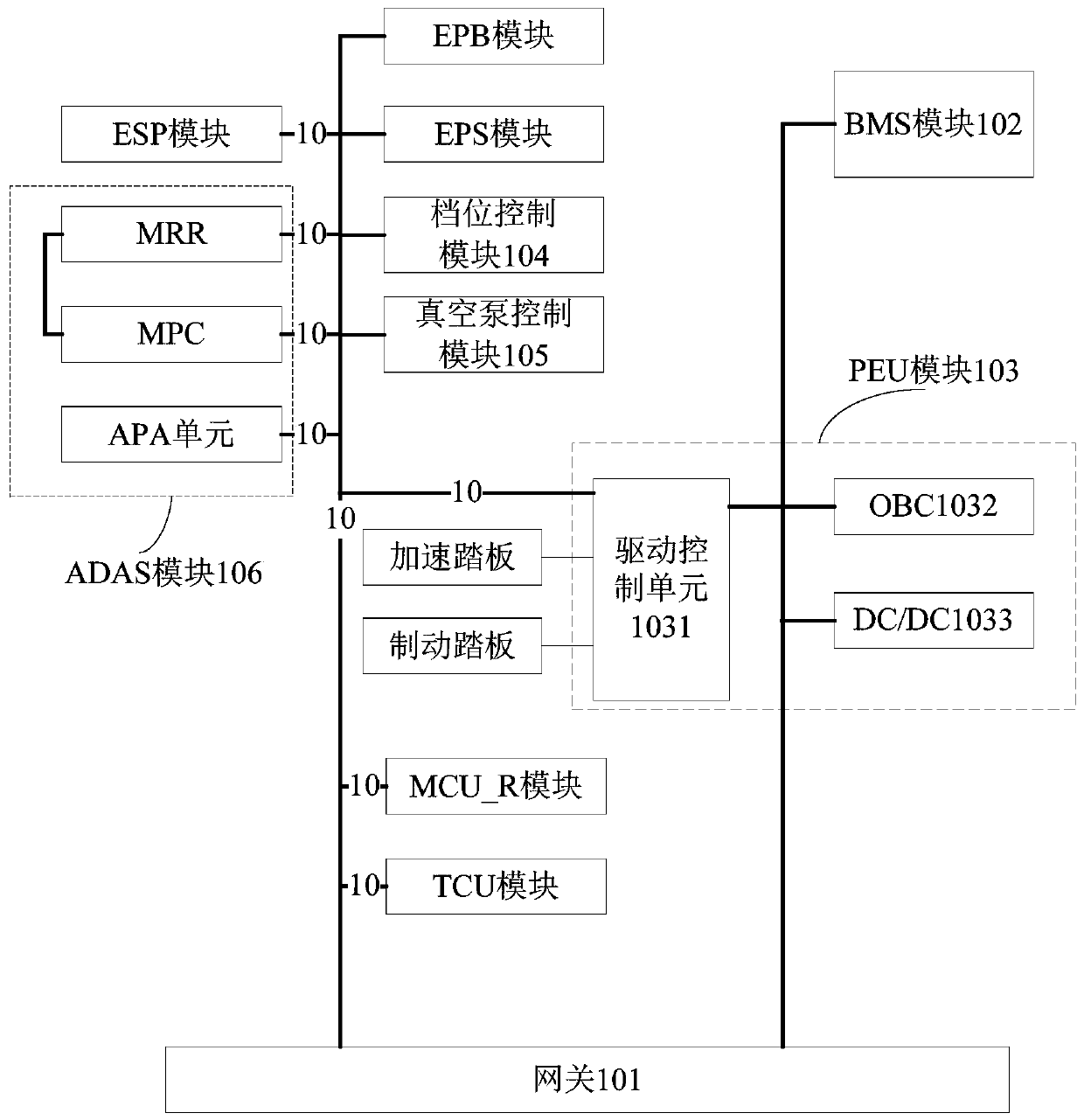 Electric Vehicle Control Systems and Vehicles