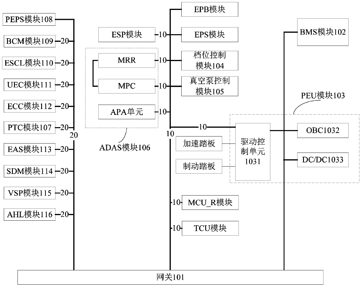 Electric Vehicle Control Systems and Vehicles