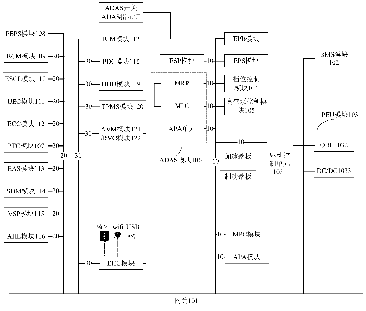 Electric Vehicle Control Systems and Vehicles