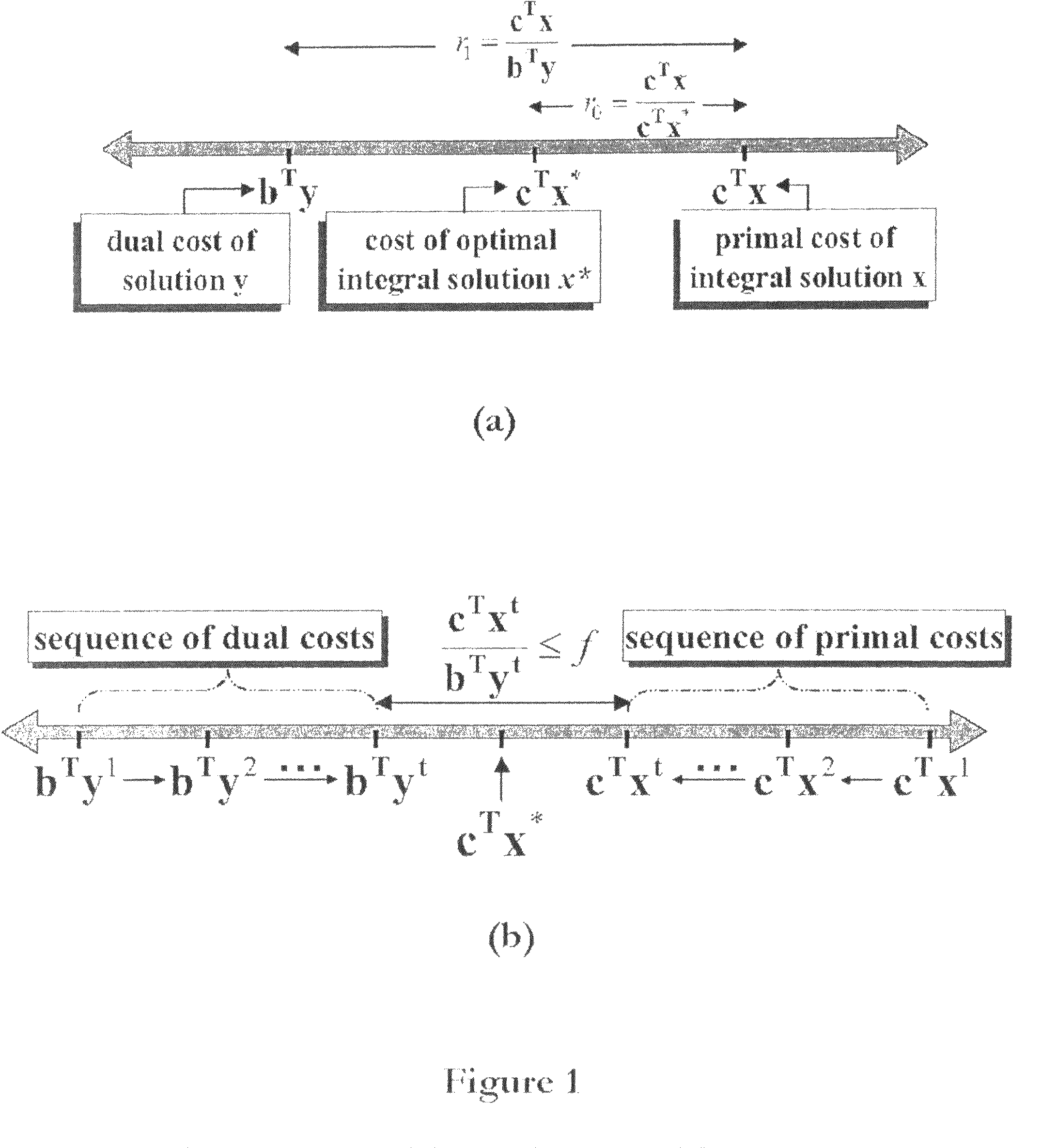 System and method for dense image registration using Markov Random Fields and efficient linear programming