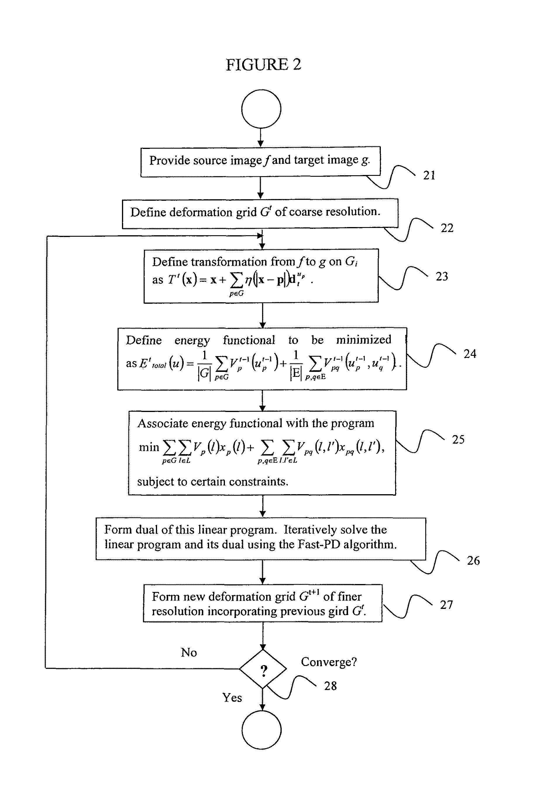 System and method for dense image registration using Markov Random Fields and efficient linear programming