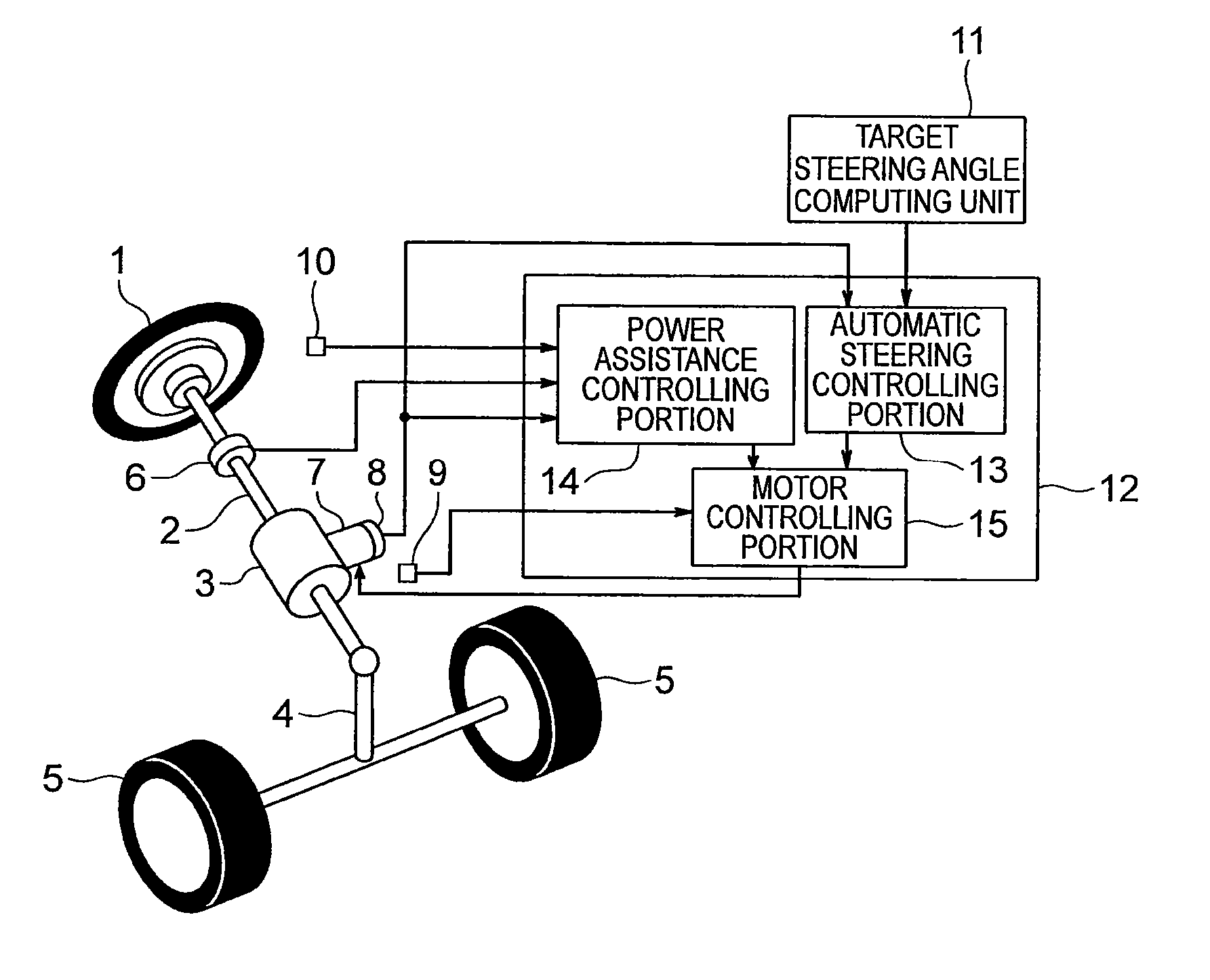 Automatic steering apparatus