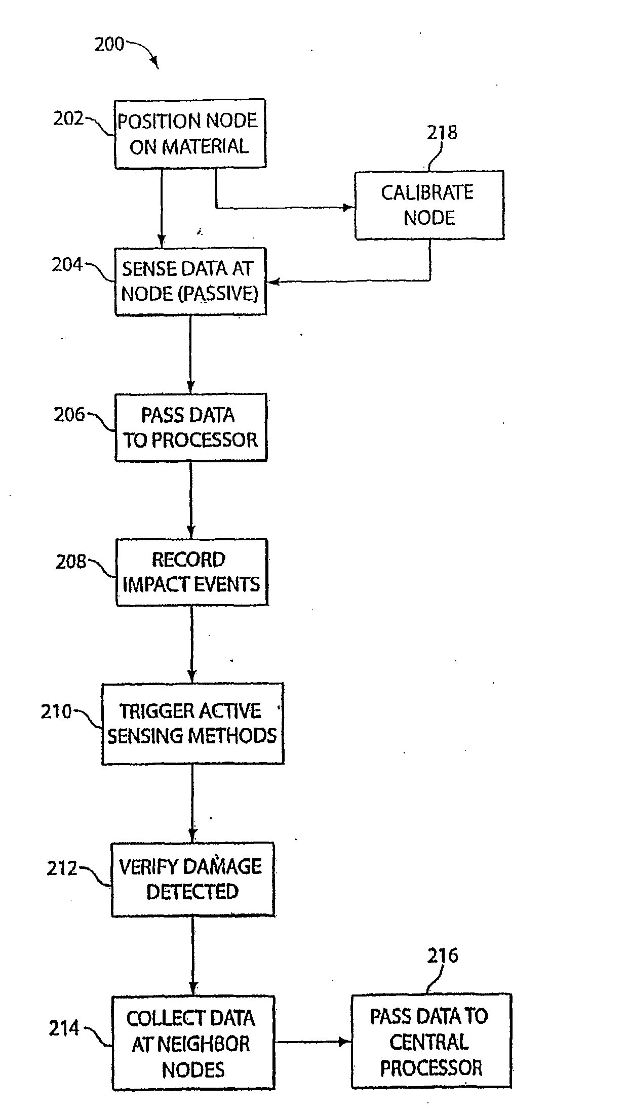 Sensor Infrastructure