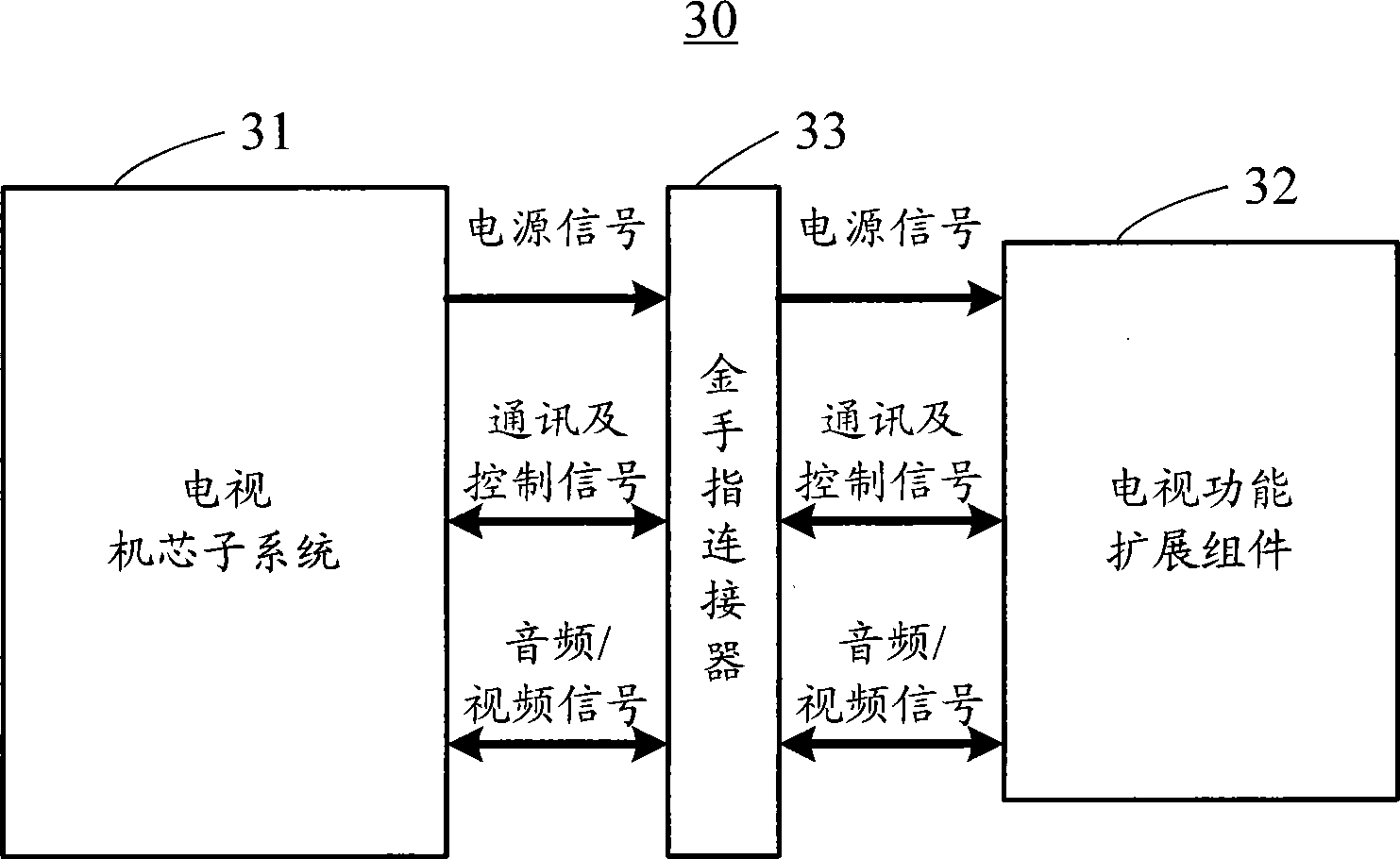 Television function expansion component using golden finger connector