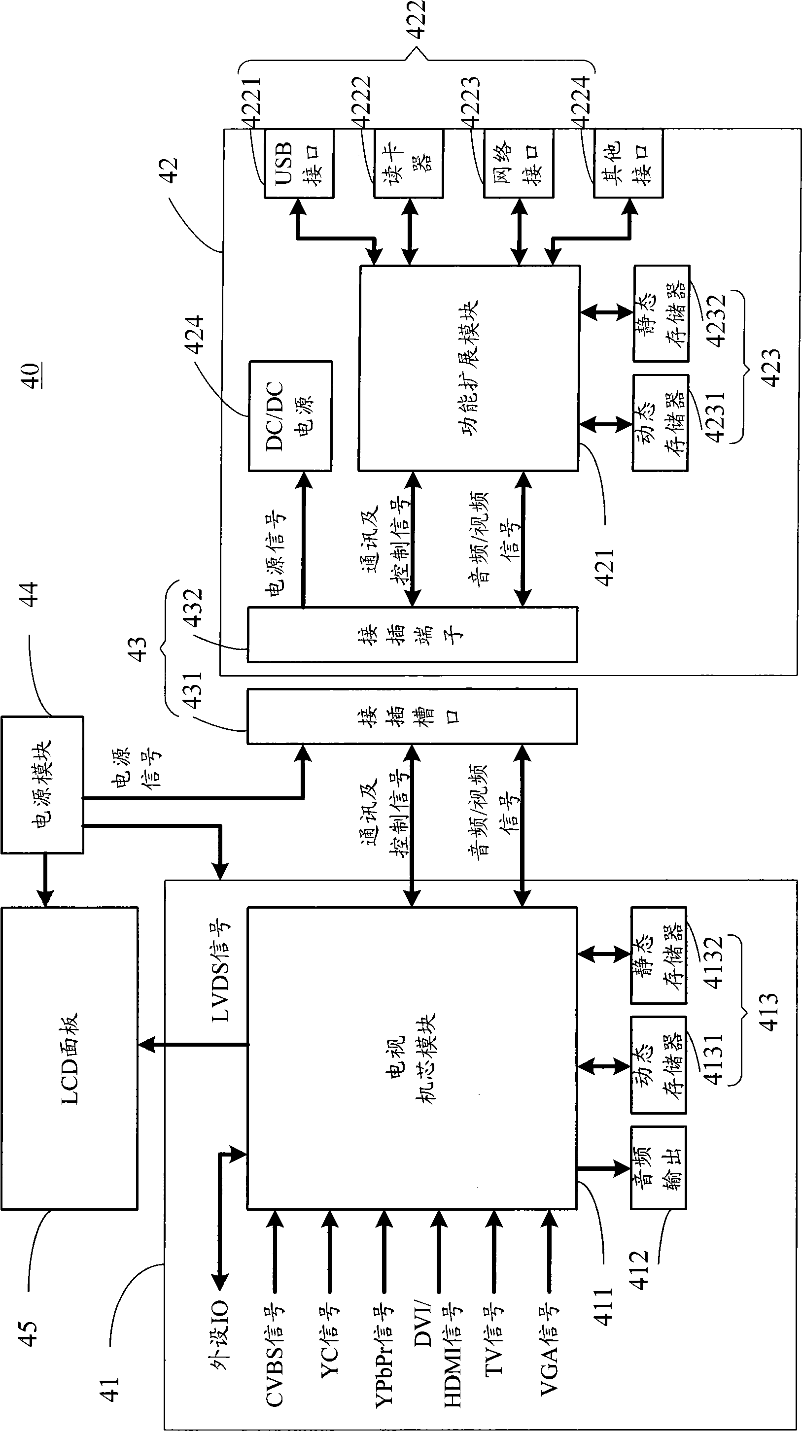 Television function expansion component using golden finger connector