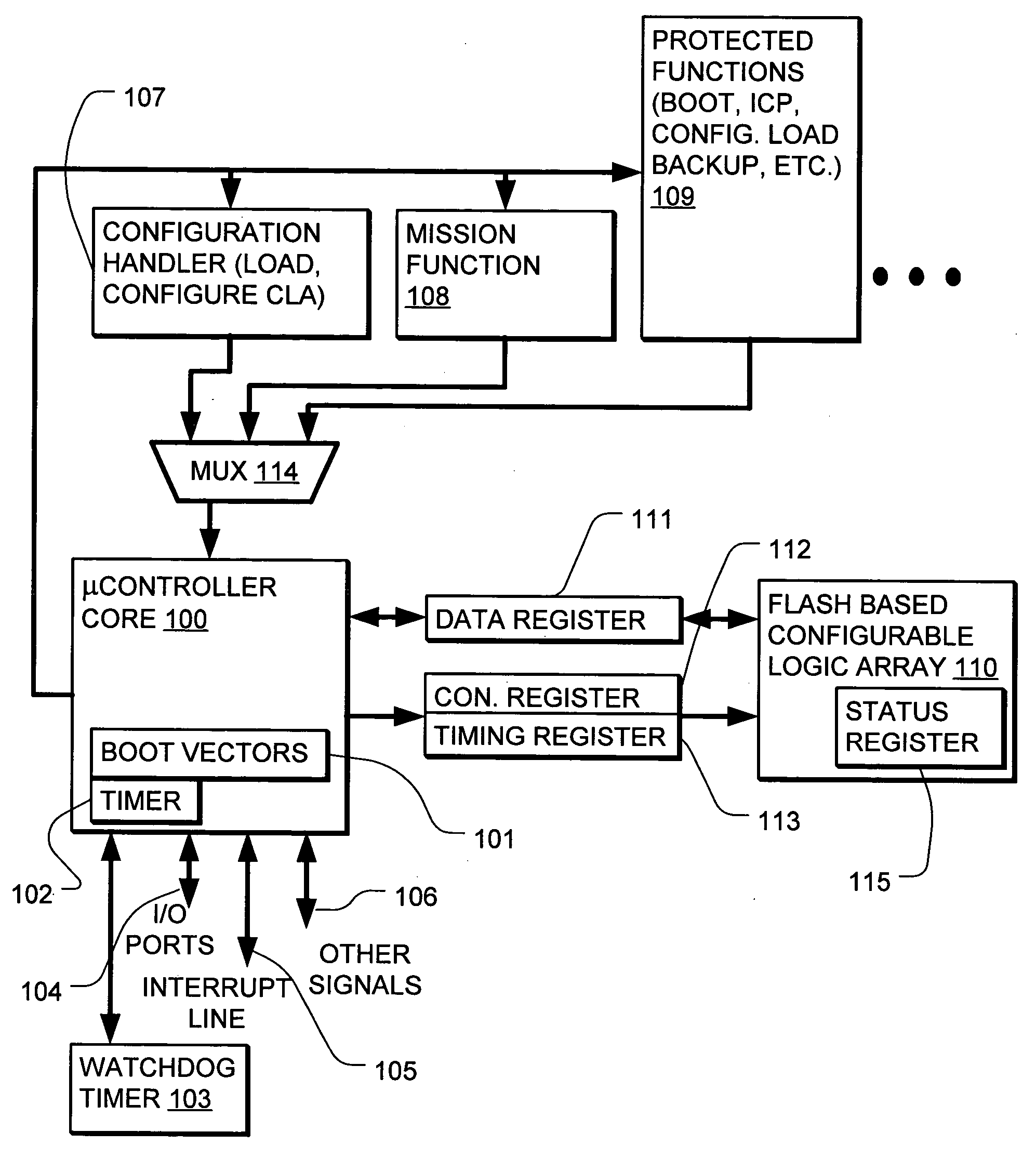 In-circuit configuration architecture for embedded configurable logic array