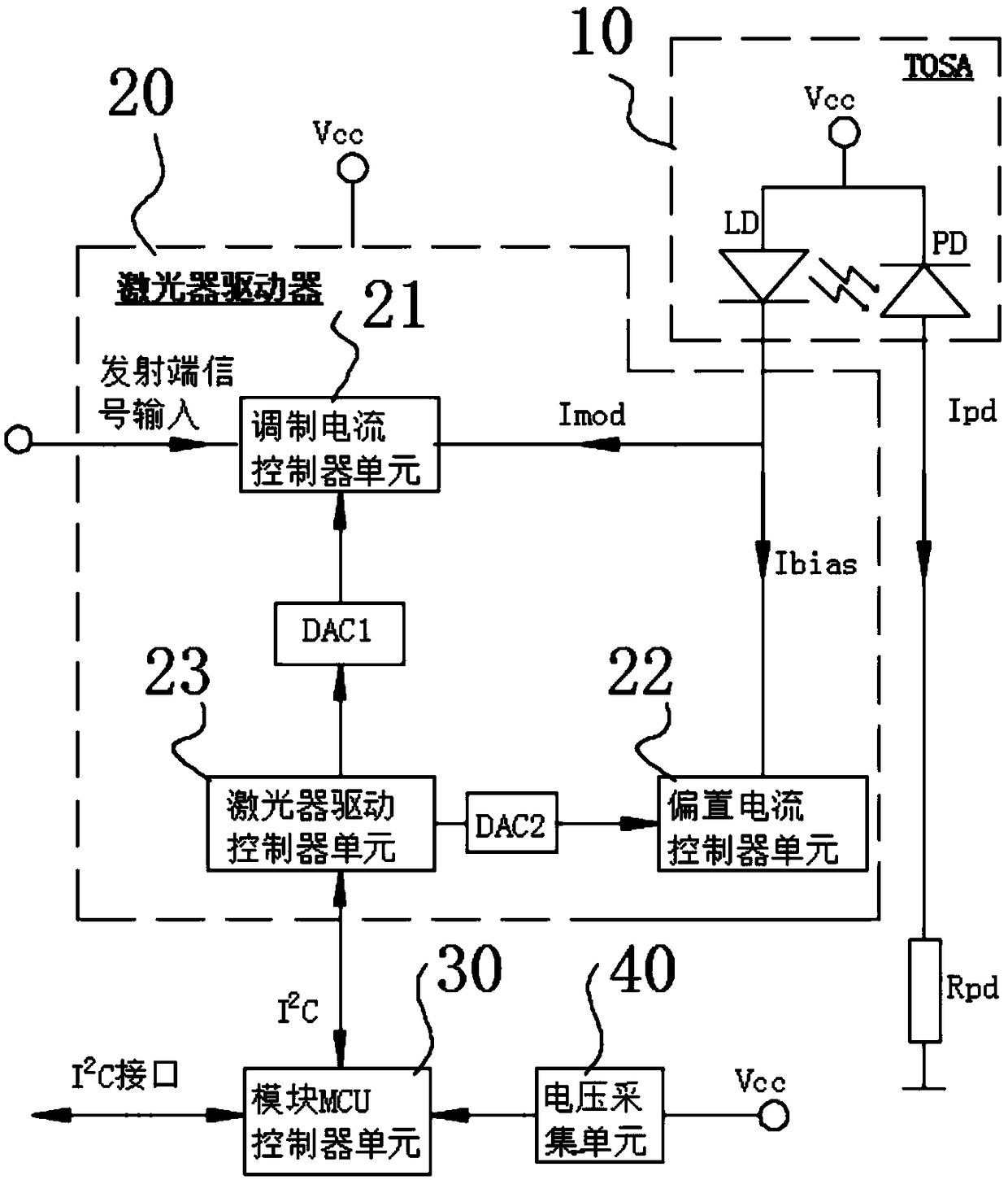 Method for stabilizing extinction ratio of optical module