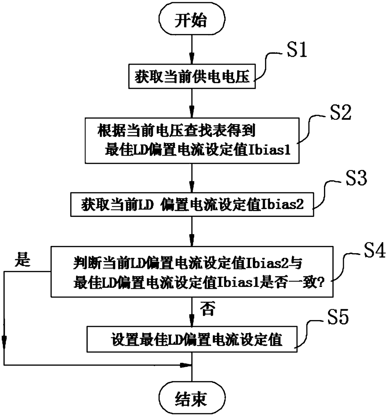 Method for stabilizing extinction ratio of optical module