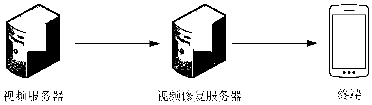 Video restoration method, device, computer equipment and storage medium