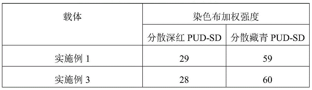 Preparation method of terylene low temperature dyeing carrier composition