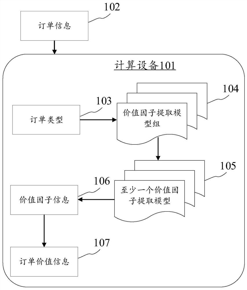 Order information generation method and device, electronic equipment and computer readable medium