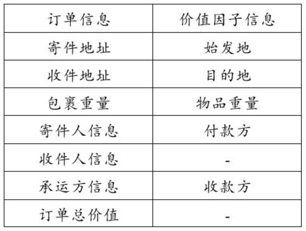 Order information generation method and device, electronic equipment and computer readable medium