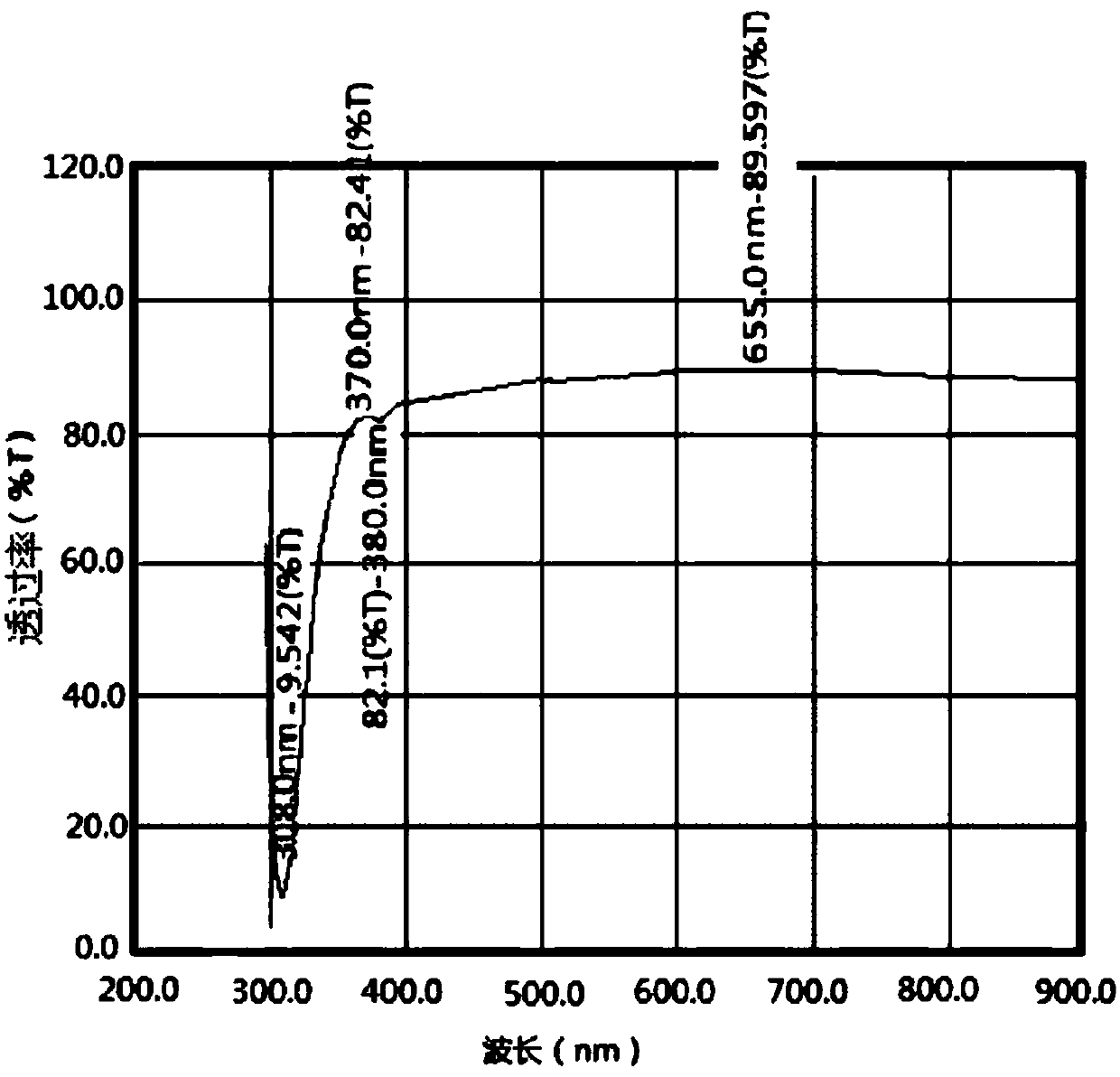 High viscosity phenyl methyl silicone oil and preparing method thereof