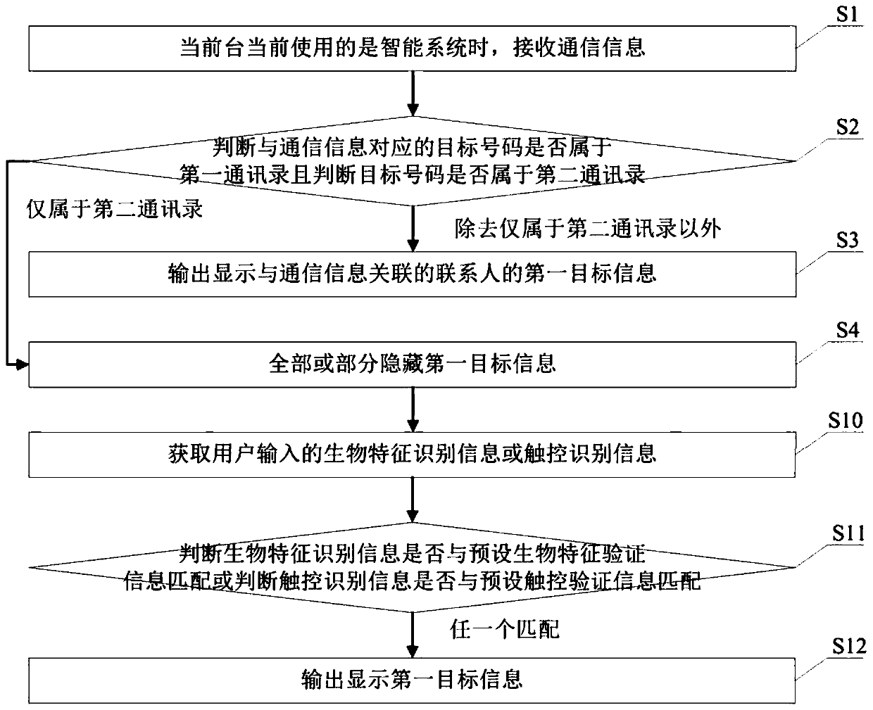 Communication information processing method, mobile terminal and storage medium based on dual systems