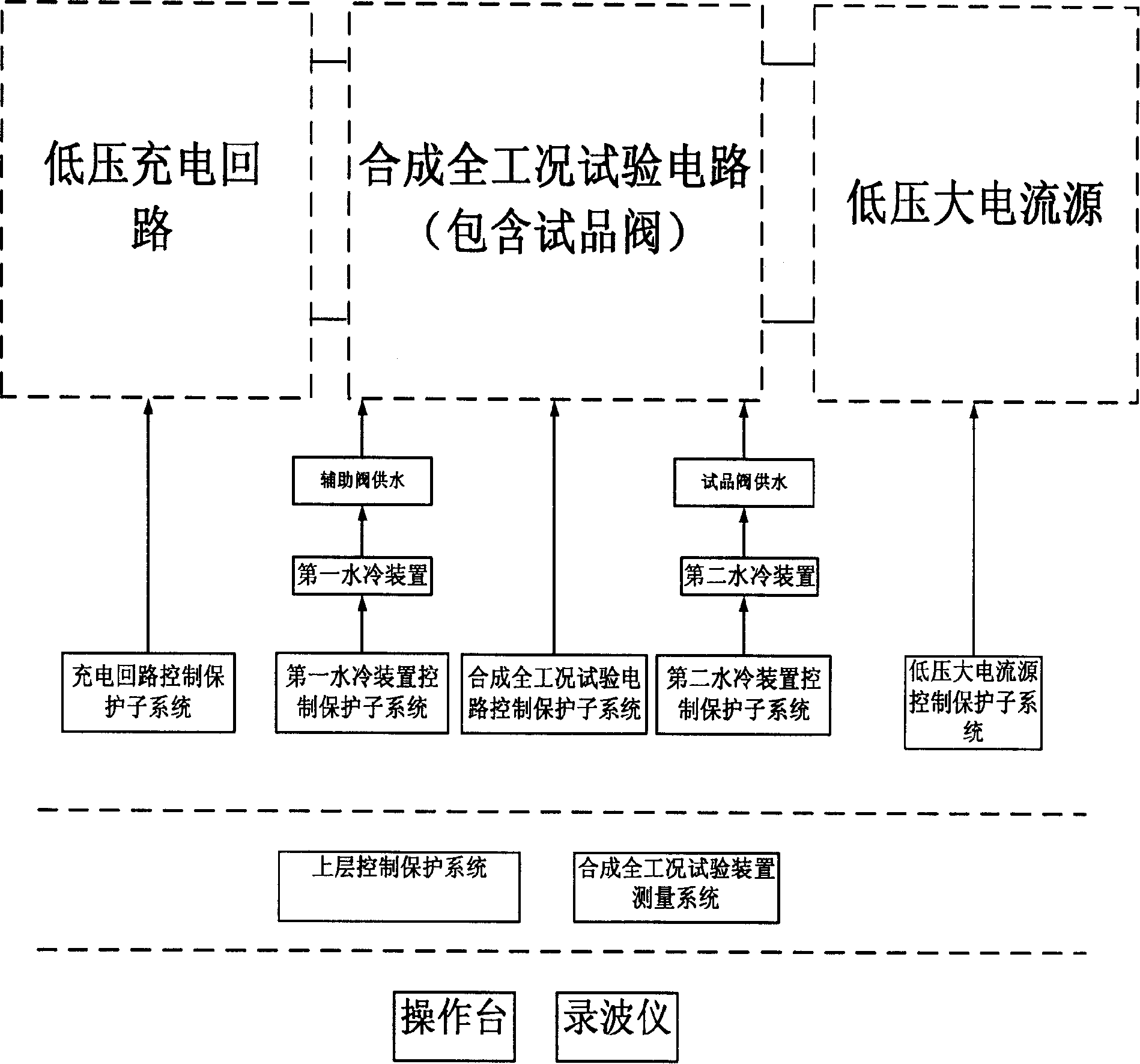 Compound whole-working order testing device control and protection system, and failure protection scheme