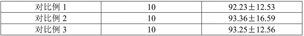 Composition having long-acting physical fatigue relieving effect and preparation method thereof