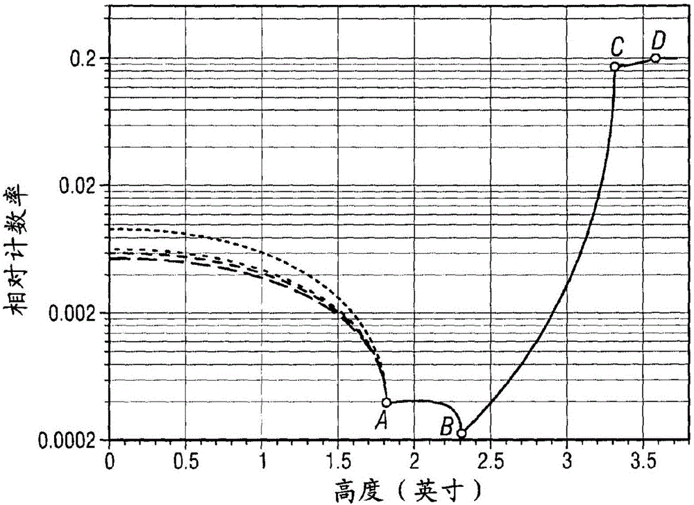 Methods of detecting flow line deposits using gamma ray densitometry