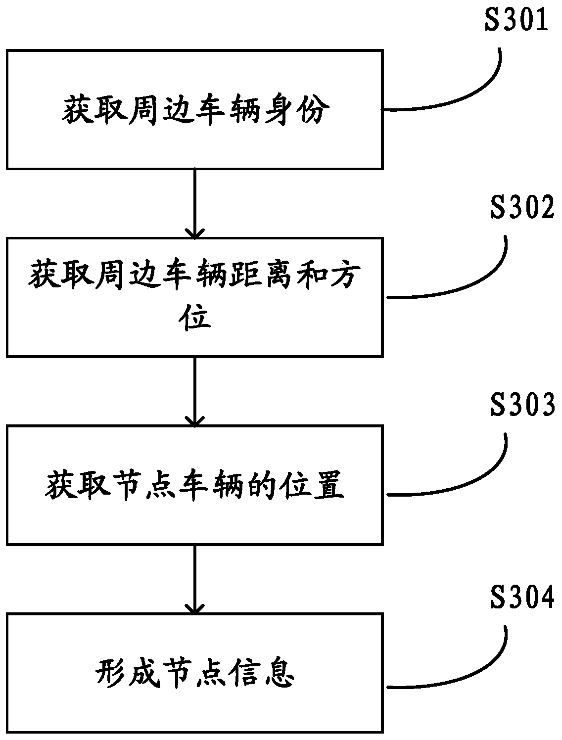 Node information acquisition device, inter-vehicle topology acquisition device and method